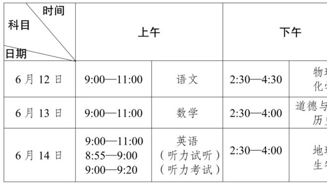 库兹马：耐心是第一位的 很多时候重建看起来是丑陋的