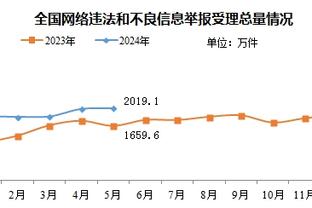 北京VS新疆大名单：范子铭因发烧缺阵 曾凡博&齐麟在列